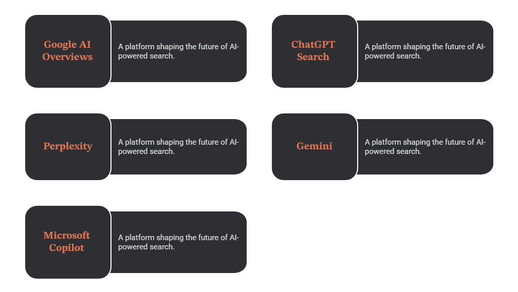 What Are AI Search Engines